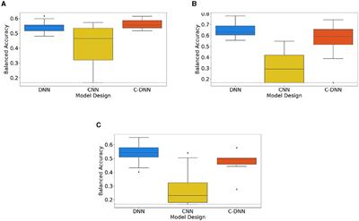 Implementing machine learning techniques for continuous emotion prediction from uniformly segmented voice recordings